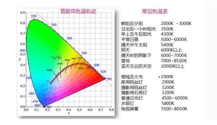 安博体育led灯具基础知识_led灯怎么接线(图1)