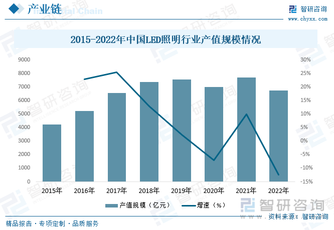 灯具一文读懂2023安博体育官网中国野营灯行业前景：国内露营市场蓬勃发展安博体育app下载带动行业规模稳步扩张(图5)