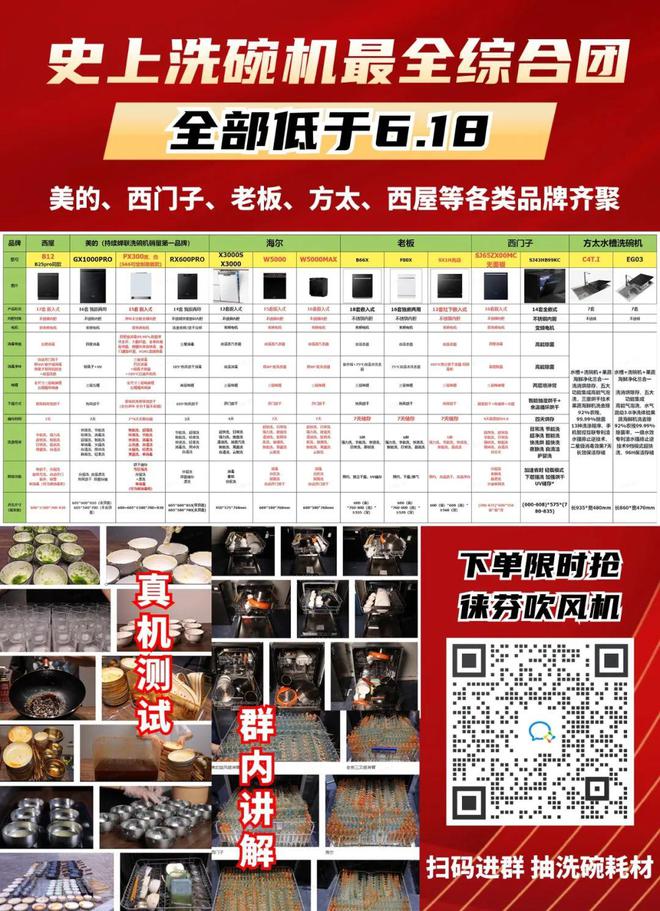 安博安博体育官网体育app下载装修人的618：全屋家电丨灯具丨洗碗机丨开关插座丨家具群内已公布价！(图2)